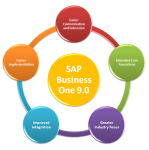 Компания SAP представила в России ERP-систему для малых предприятий